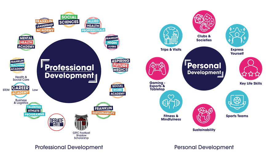 Personal and Professional Development at Franklin Sixth Form College